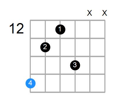 Gmin(add9) Chord